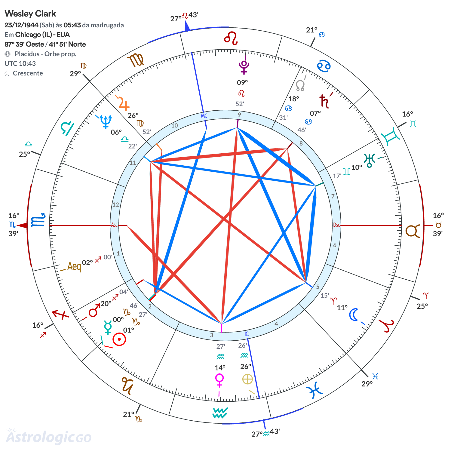 Mandala - Wesley Clark