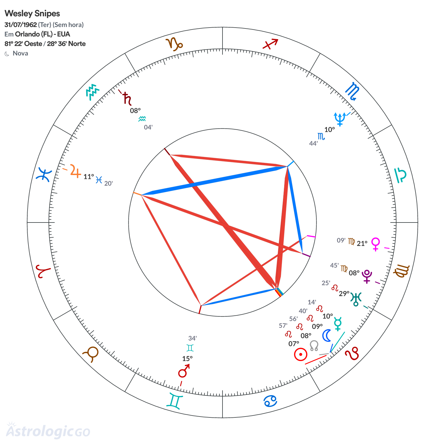 Mandala - Wesley Snipes