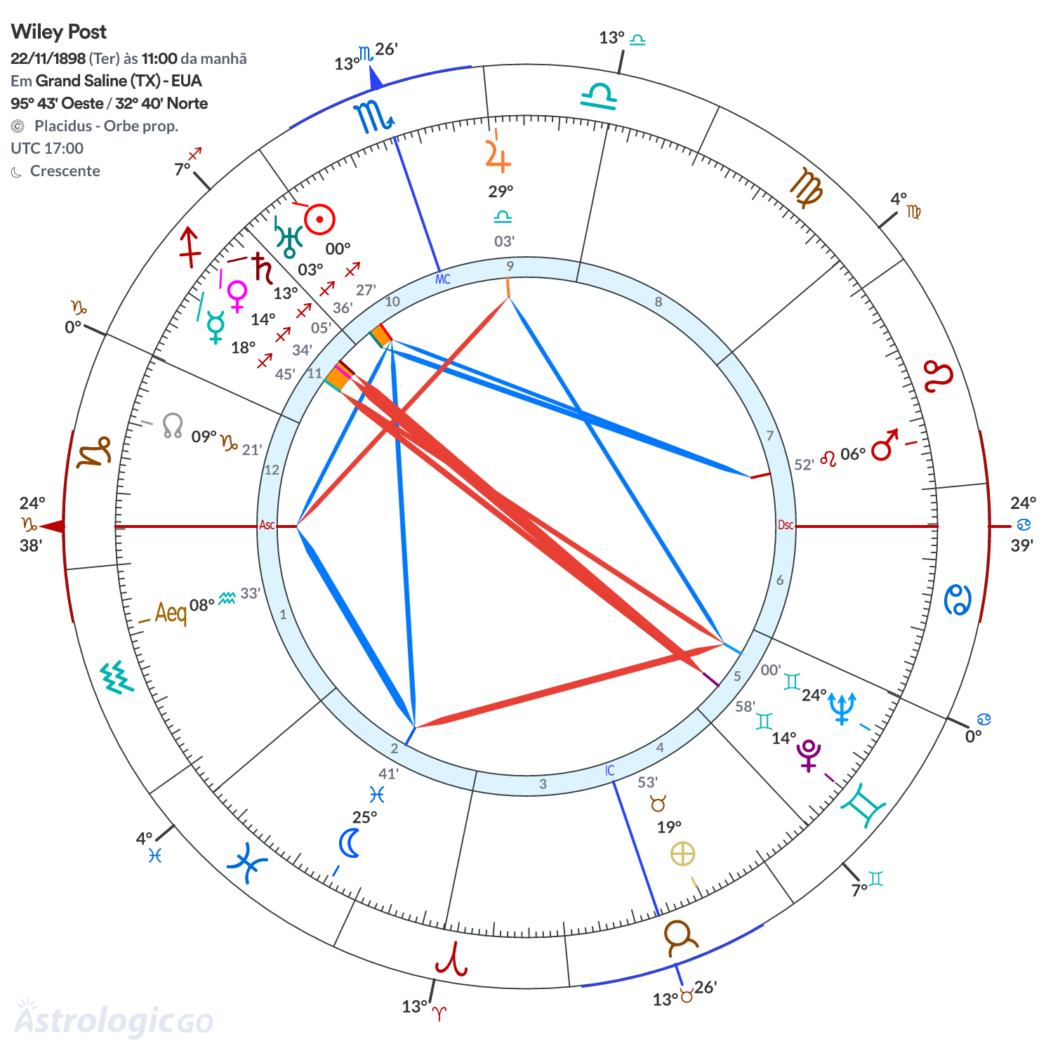 Mandala - Wiley Post