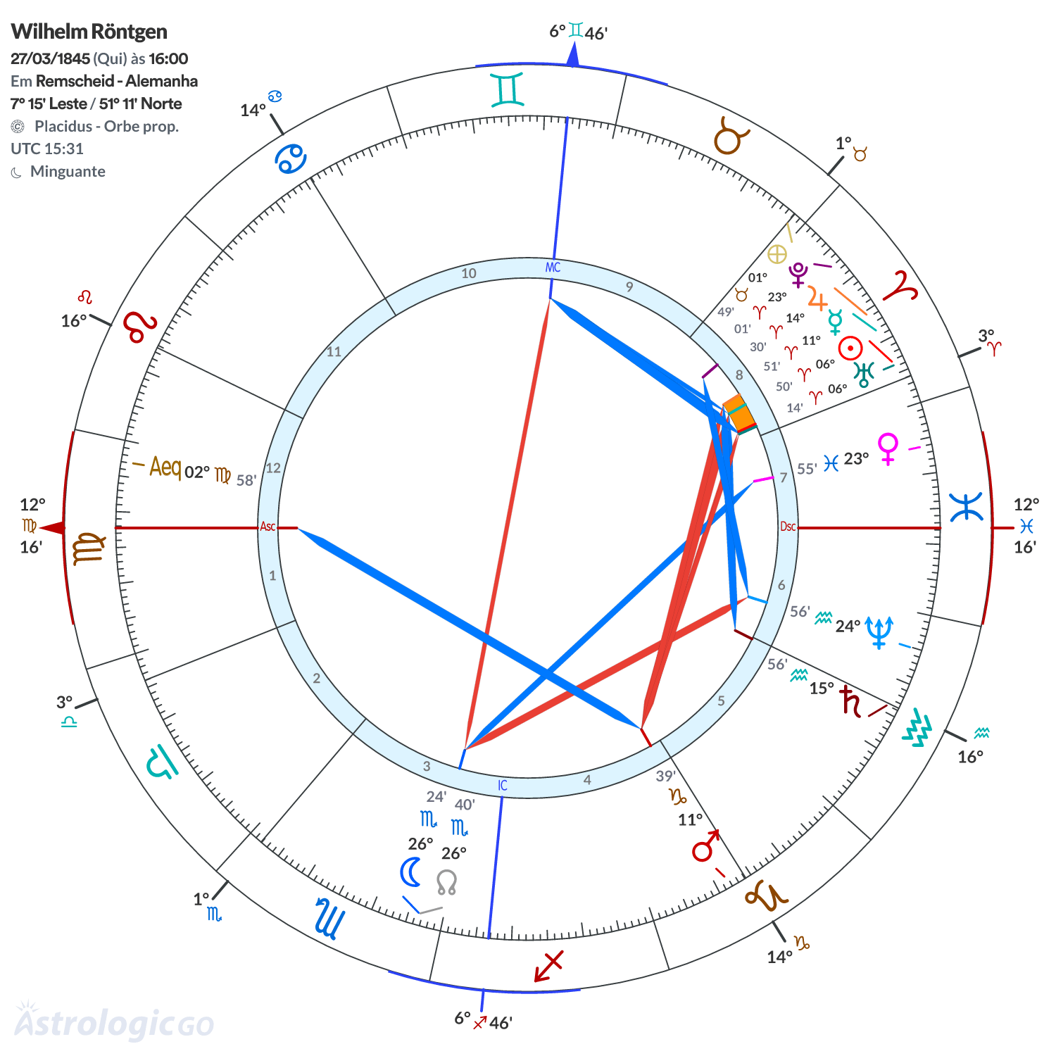 Mandala - Wilhelm Röntgen