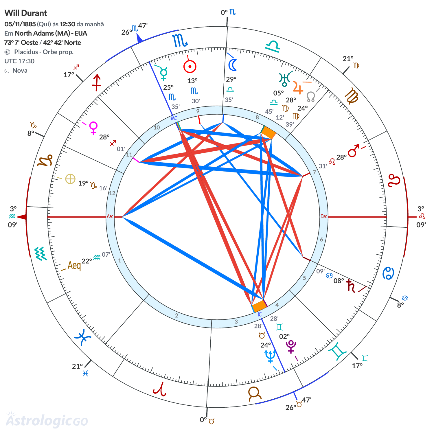 Mandala - Will Durant