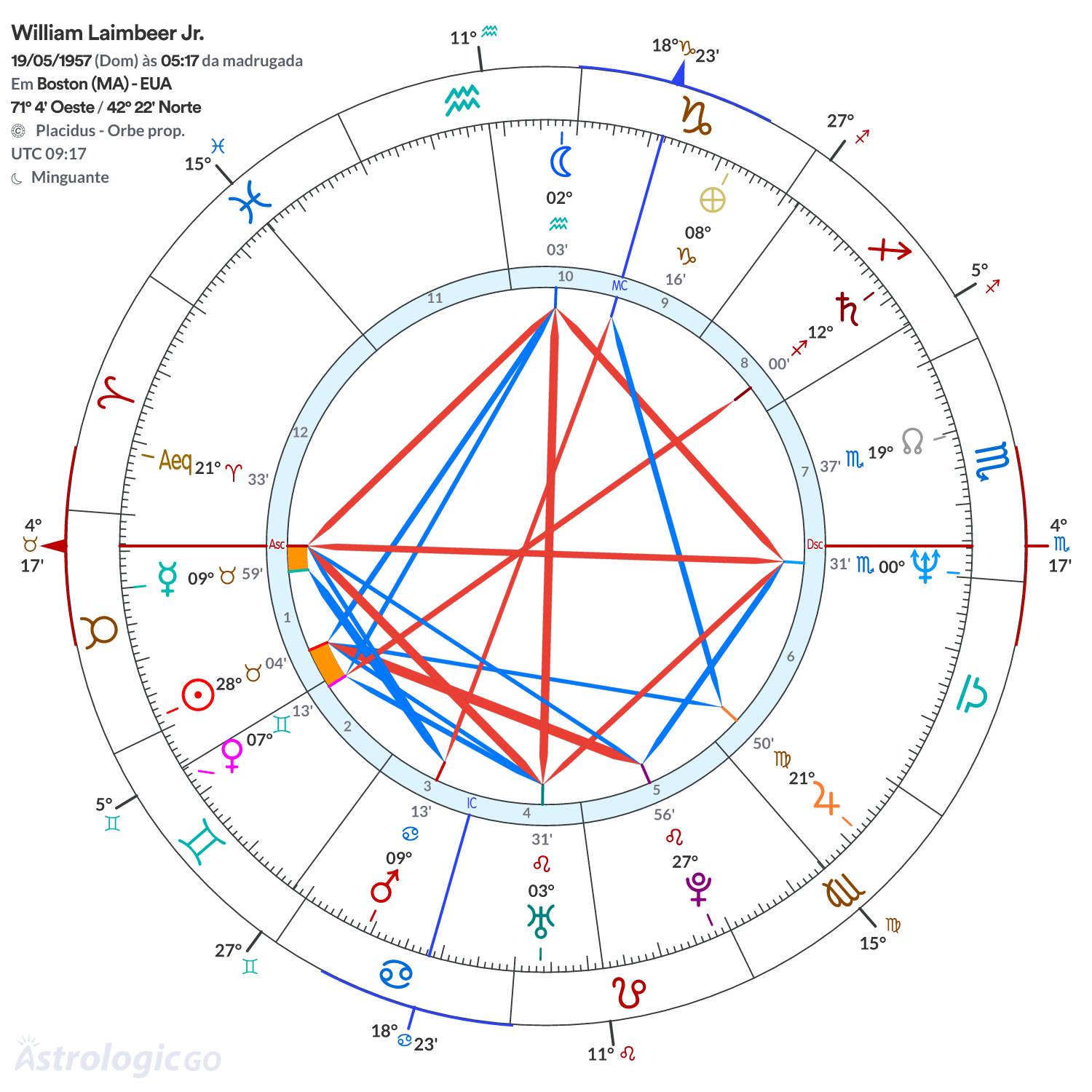 Mandala - William Laimbeer Jr.