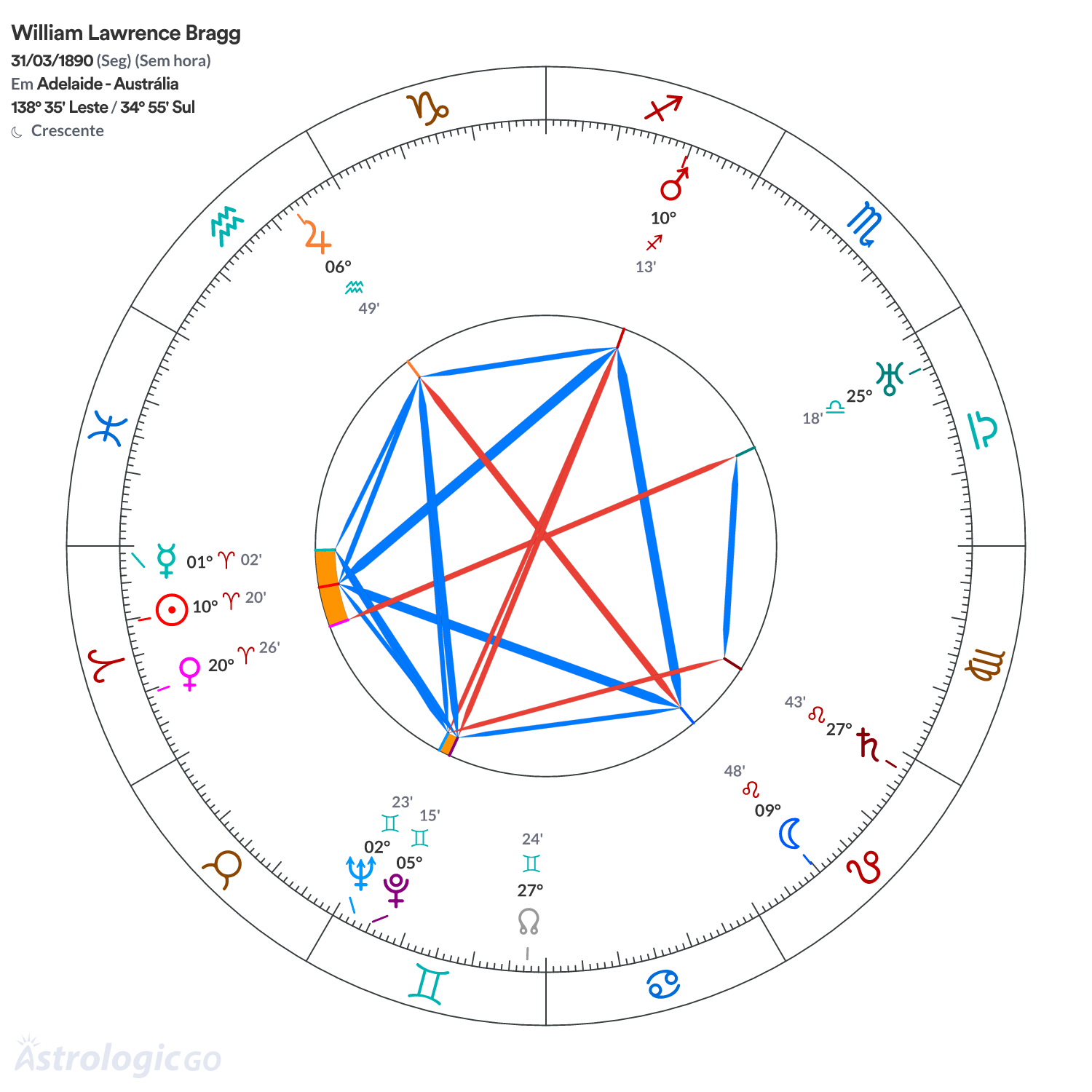 Mandala - William Lawrence Bragg