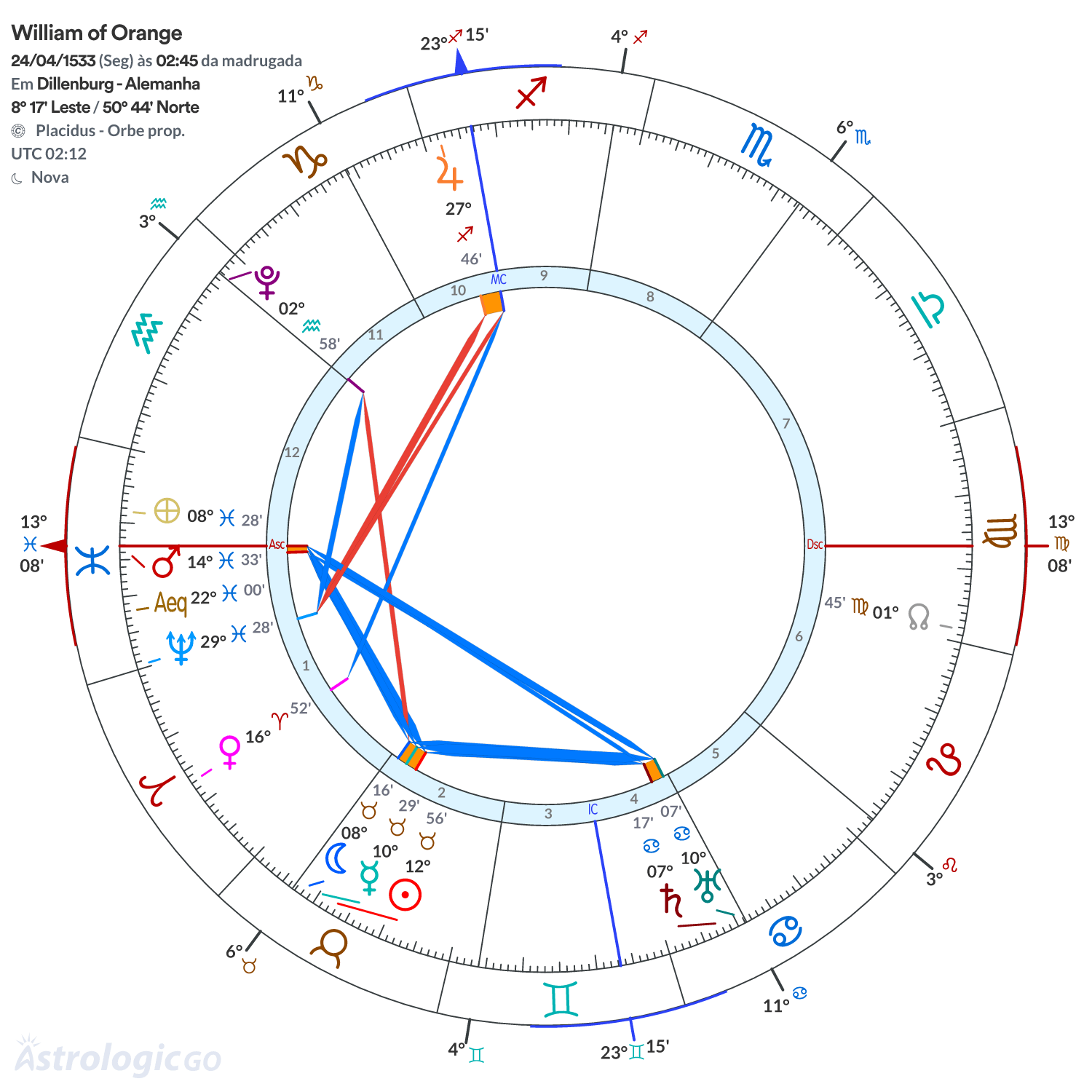 Mandala - William of Orange