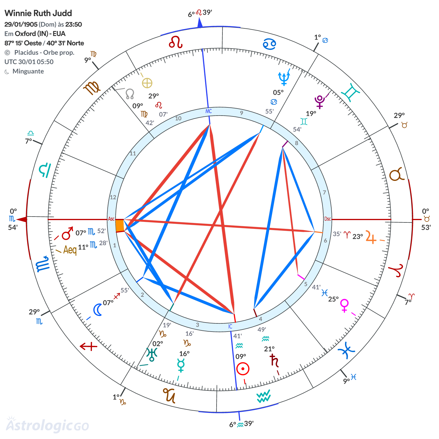 Mandala - Winnie Ruth Judd