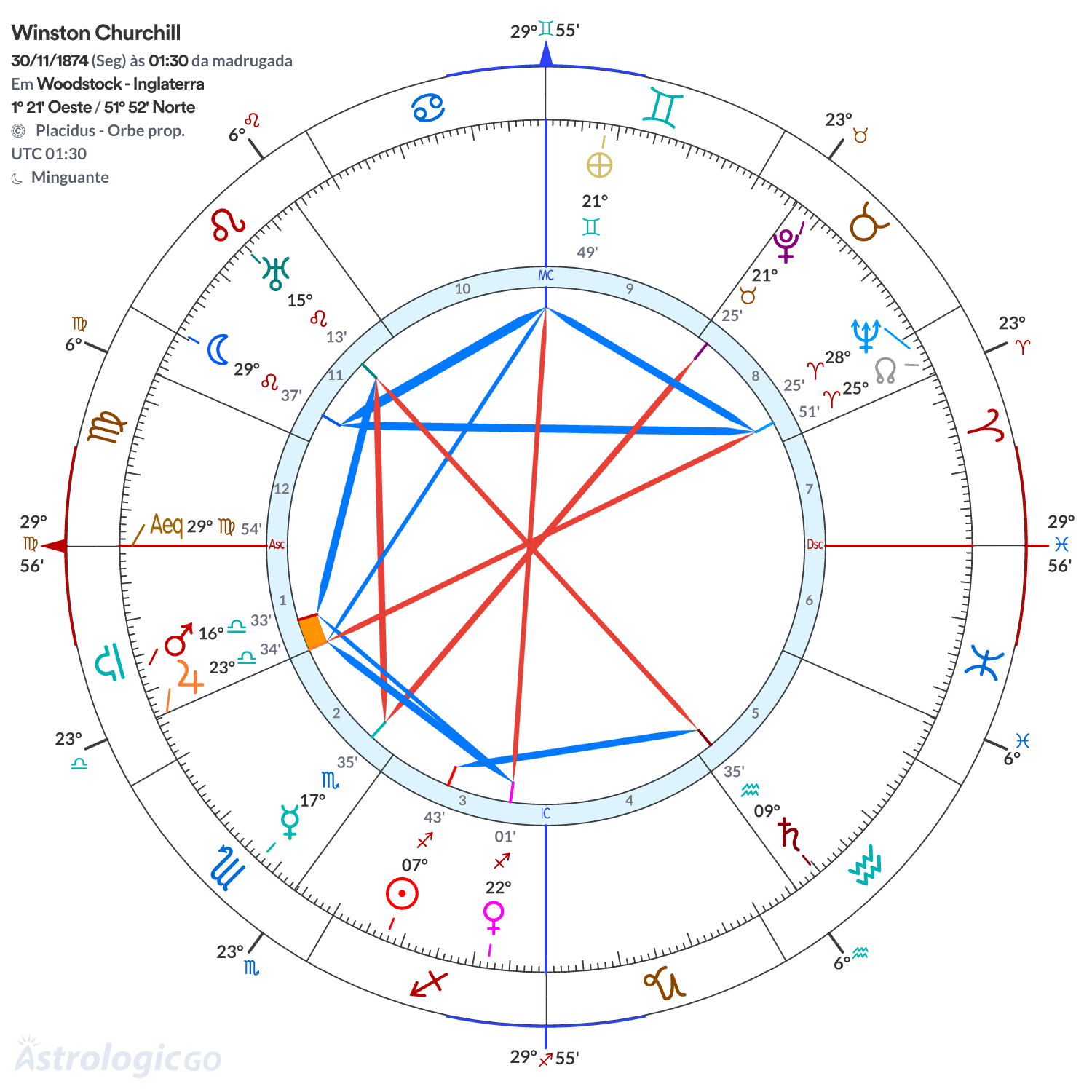 Mandala - Winston Churchill