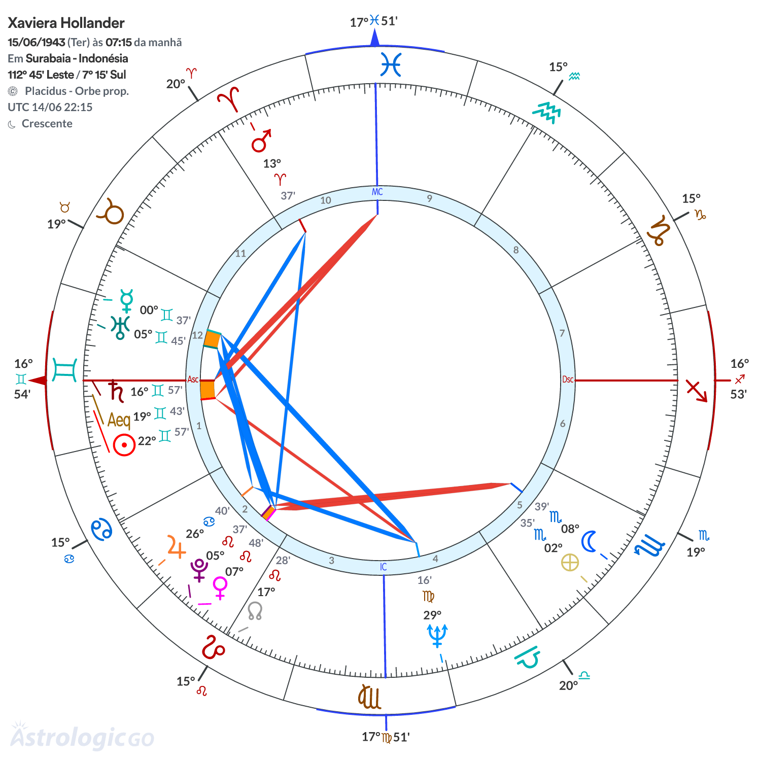Mandala - Xaviera Hollander