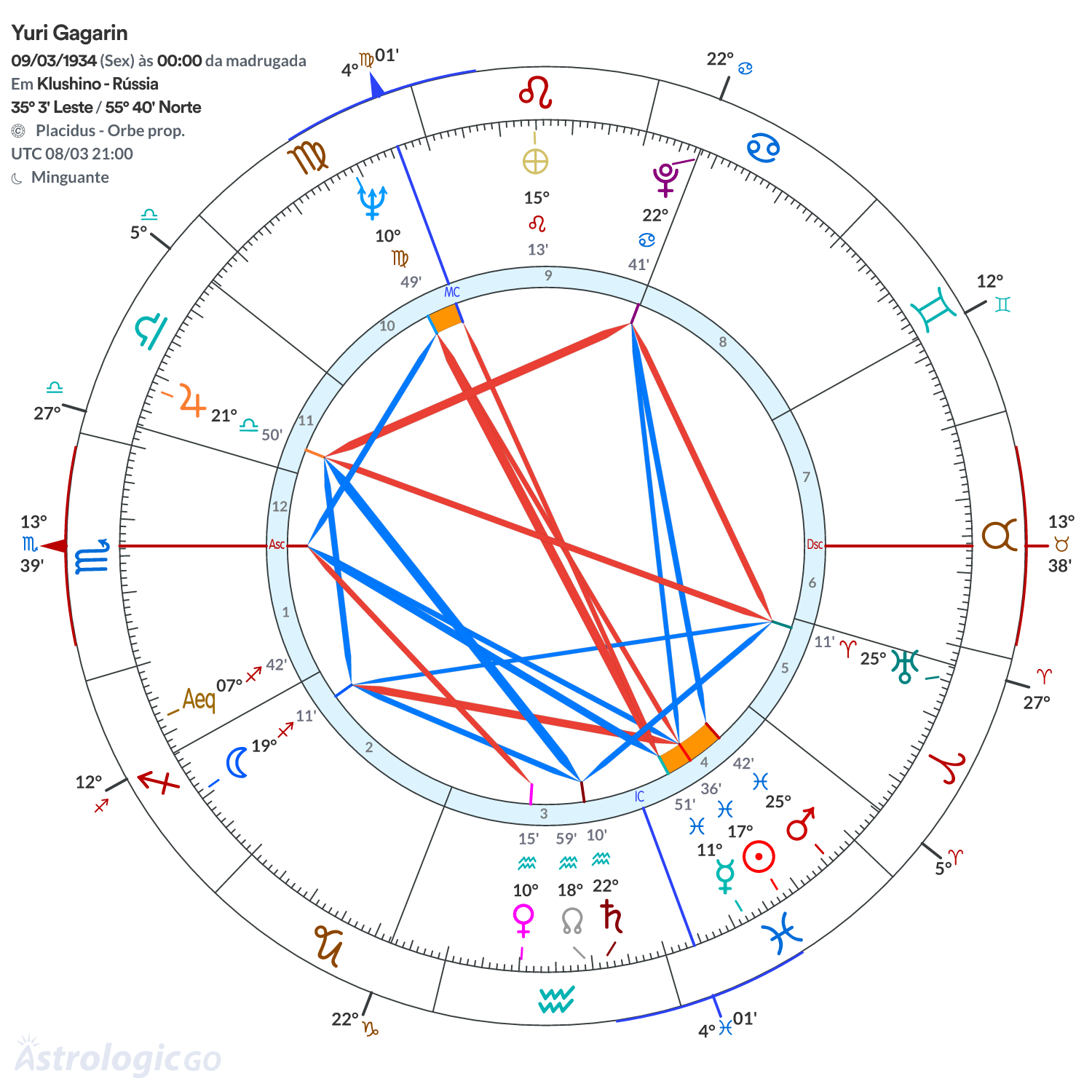 Mandala - Yuri Gagarin