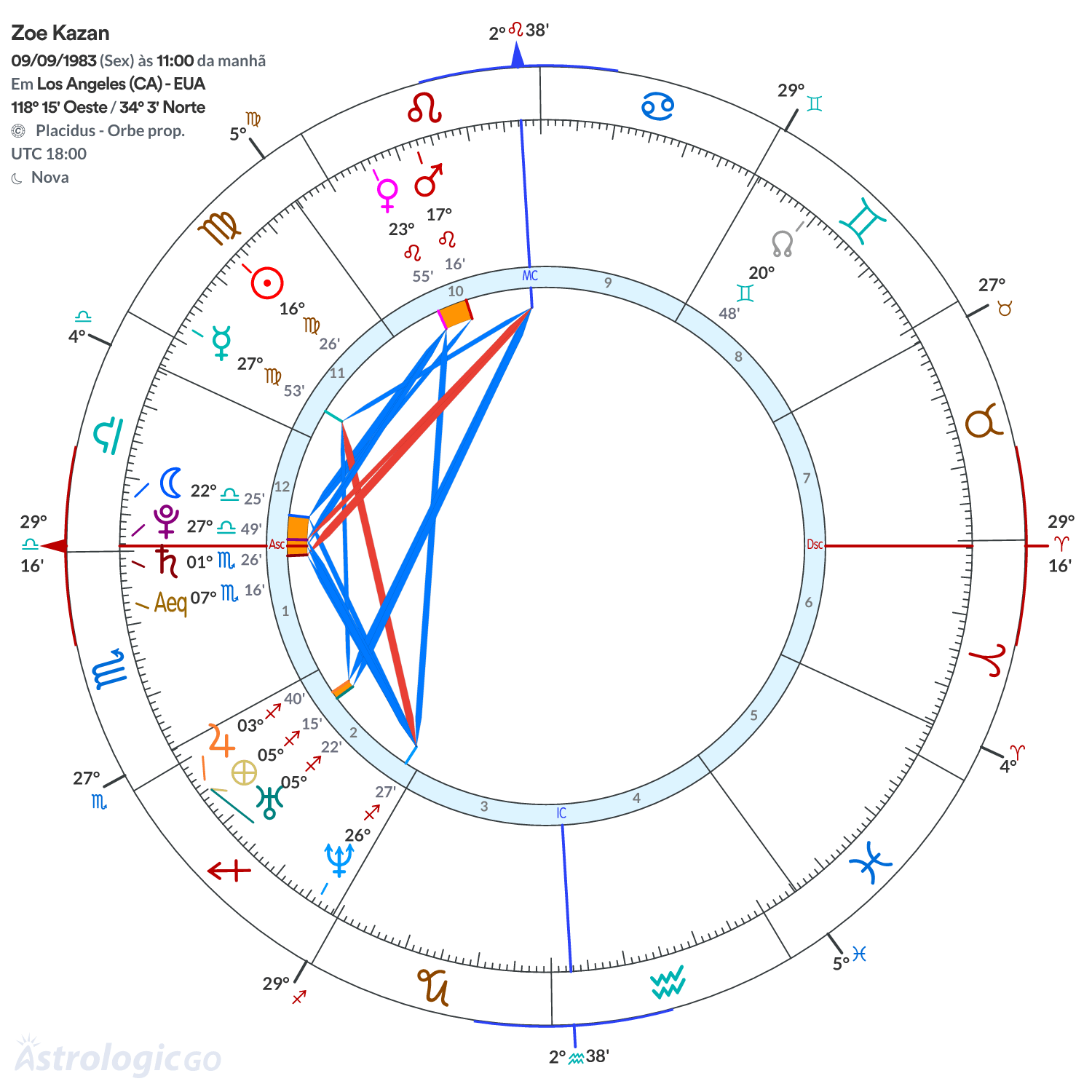 Mandala - Zoe Kazan